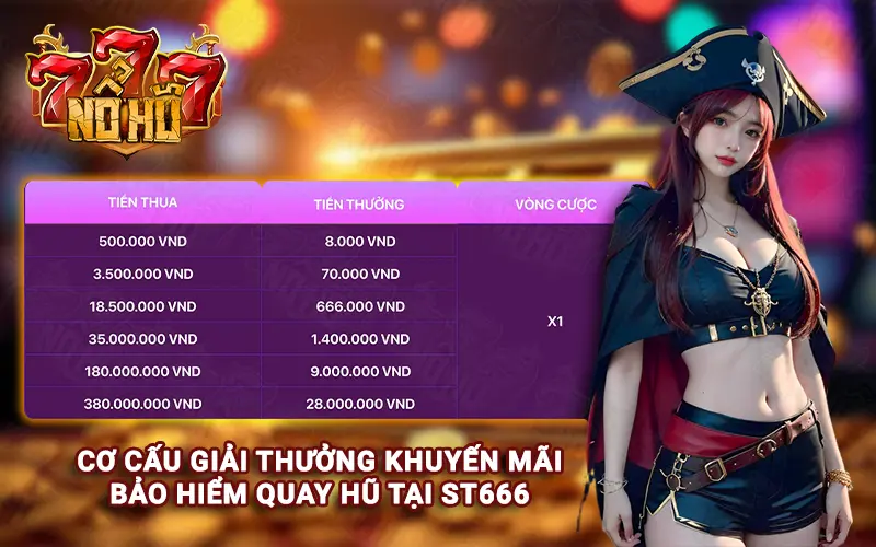 Cơ cấu giải thưởng khuyến mãi bảo hiểm quay hũ tại ST666